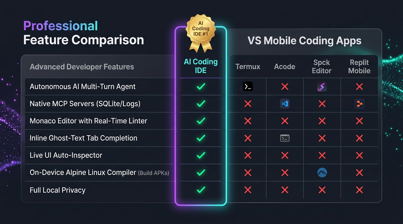 Comparativo AI Coding IDE
